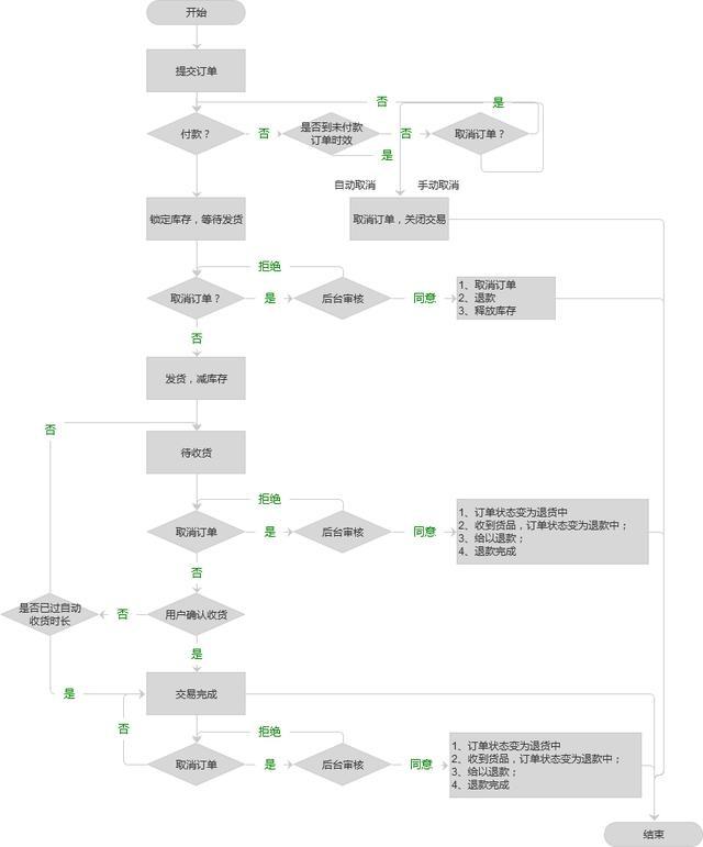 訂貨平臺系統(tǒng)是如何從0到1搭建的？挪挪訂貨來說說