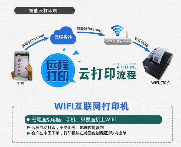 微信下單系統(tǒng)可以連打印機(jī)么？怎么連接打印訂單？