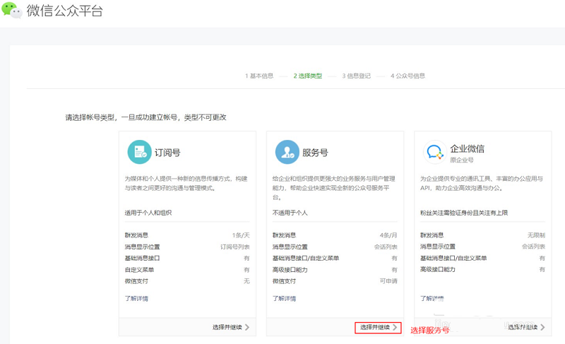 公眾號訂貨商城如何開通？需要準(zhǔn)備哪些資料？